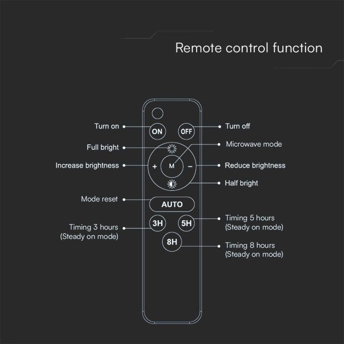 Proyector Solar V-TAC - IP65 Impermeable - Negro - 1000 Lúmenes - 4000K-extra-8.webp