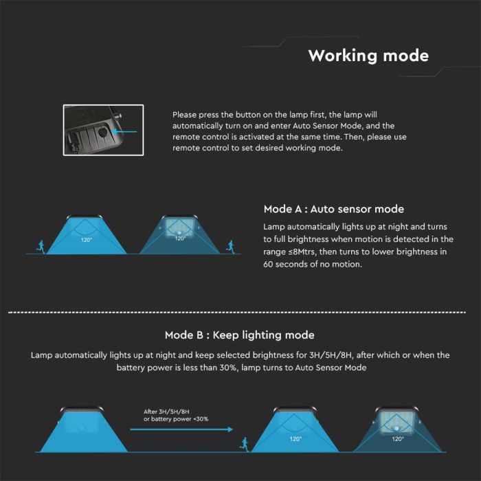 Cubo Solar Proyector - IP65 Estanco - 4800 Lúmenes - 6400K-extra-9.webp